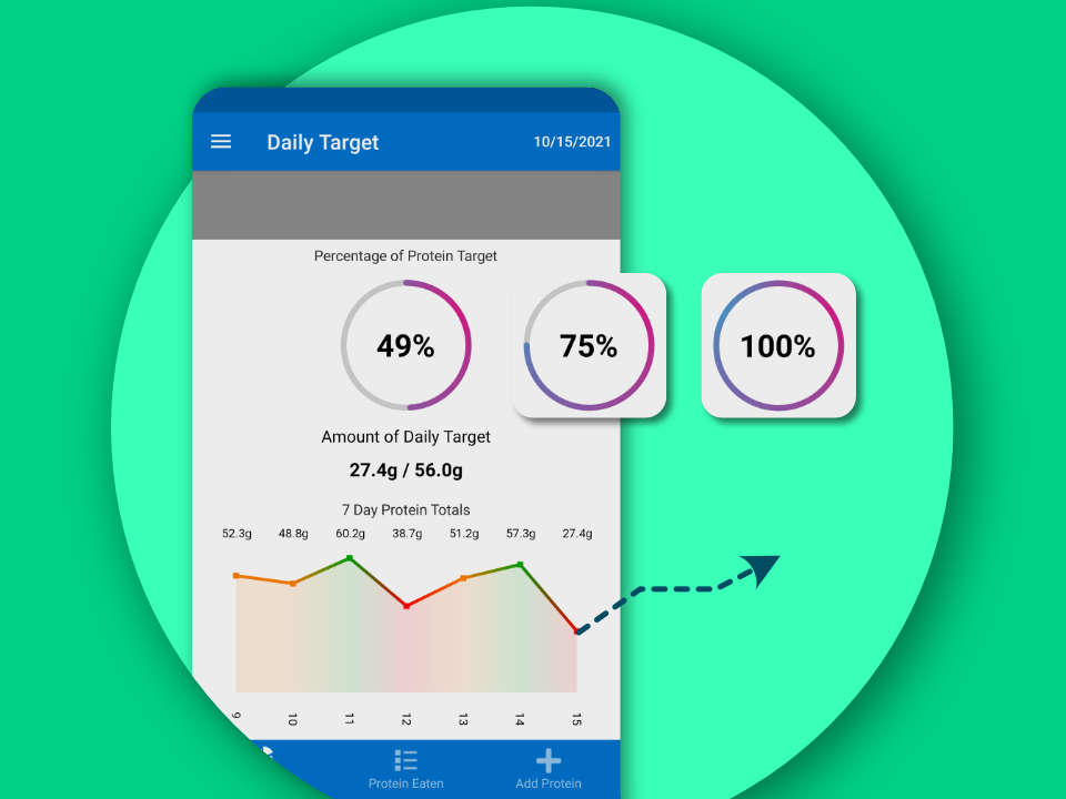 The Daily Target screen of the Protein Tracker X app, showing the percentage of today's target reached and a graph of the past 7 day's totals